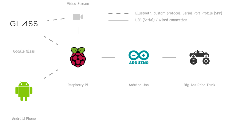Anjoyd tech stack