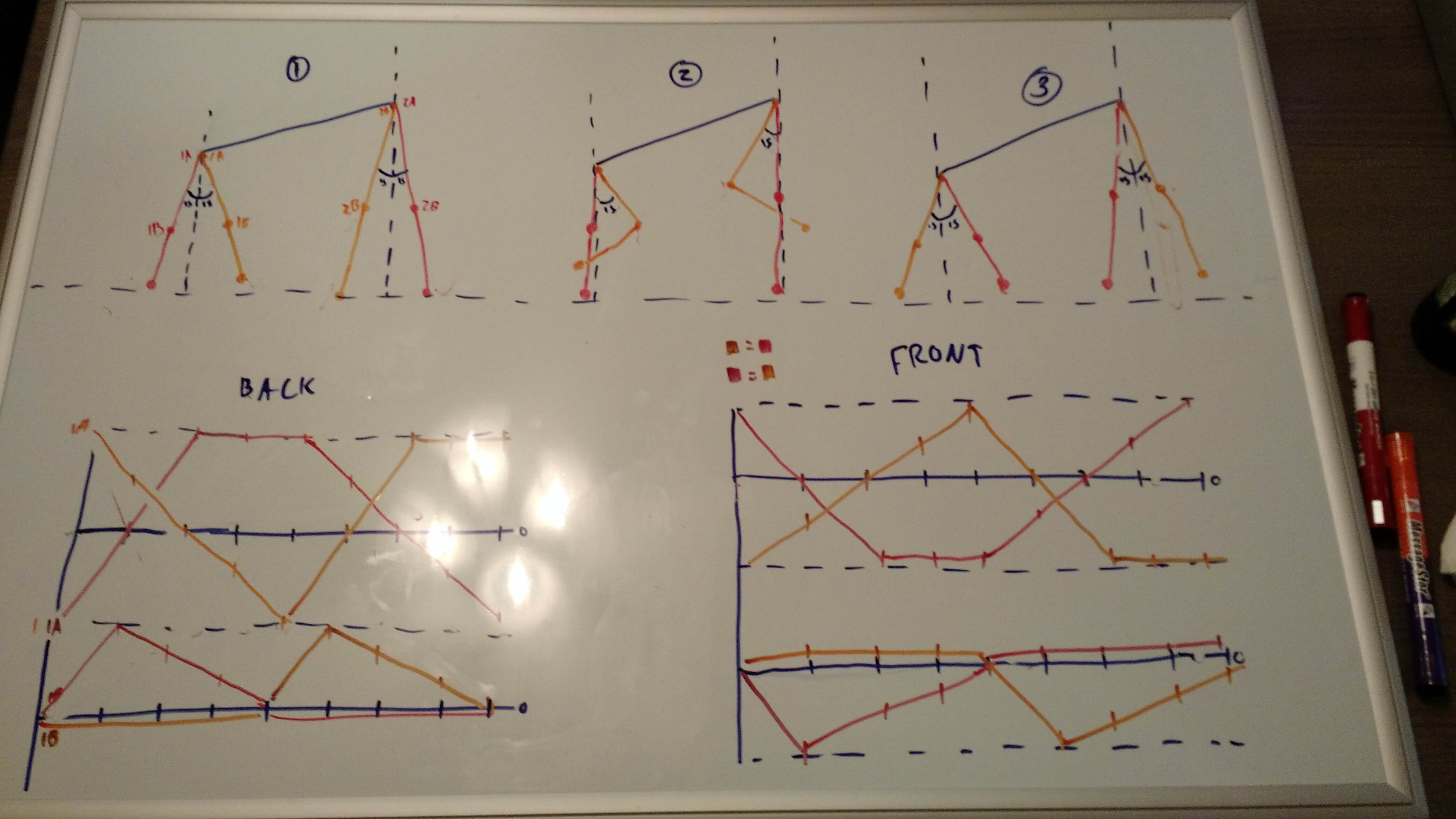 Gorilla whiteboard
